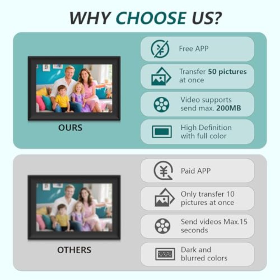 SSAWiFiFRAME Digital Picture F - Digital Photo Frame Wifi 评论和价格